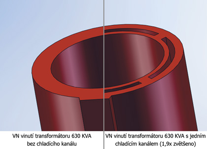 Srovnání technologie bez a s chladícími kanálky